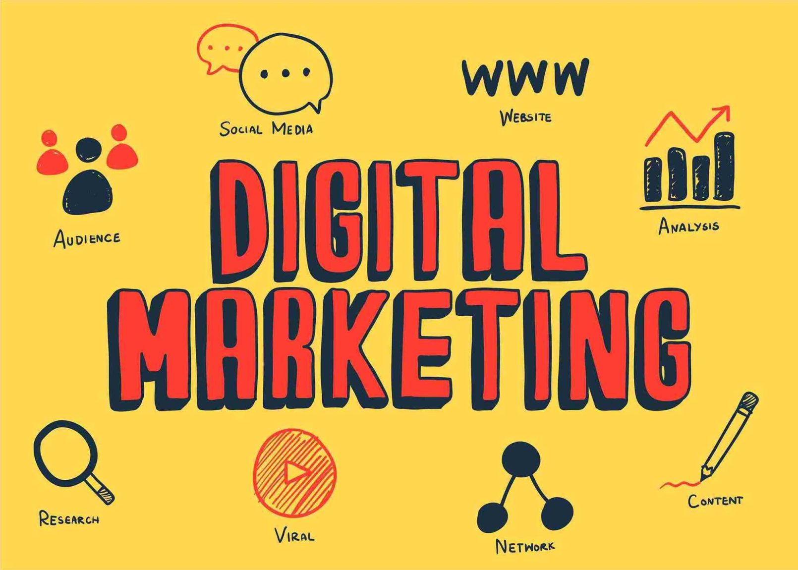 how to start digital marketing